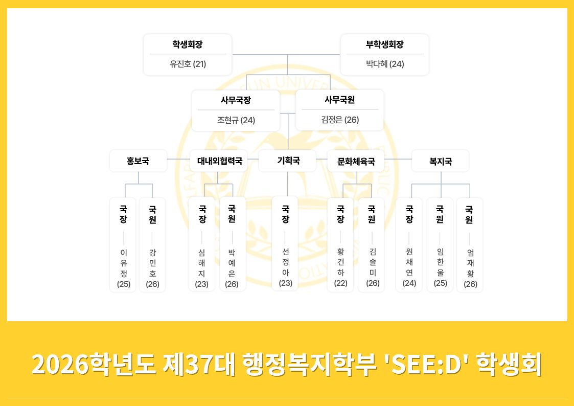 2026 조직도